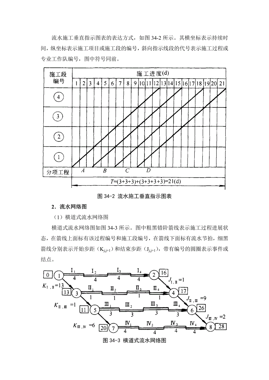 建筑施工手册系列之 施工组织设计 34-2 施工组织计划技术_第2页