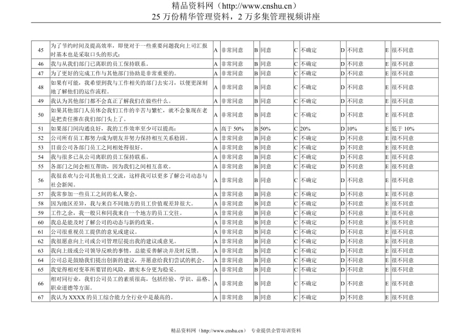 （2020）年员工满意度调查问卷_第3页