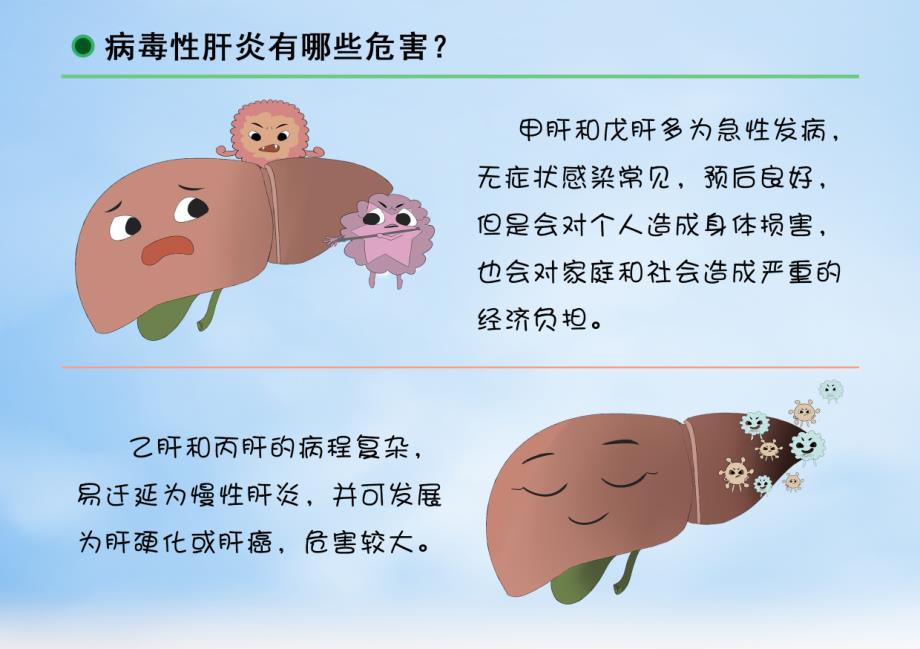 病毒性肝炎防控知识21_第3页