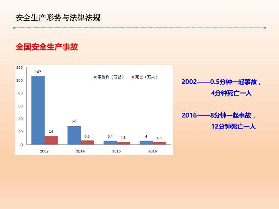 员工EHS培训_第3页