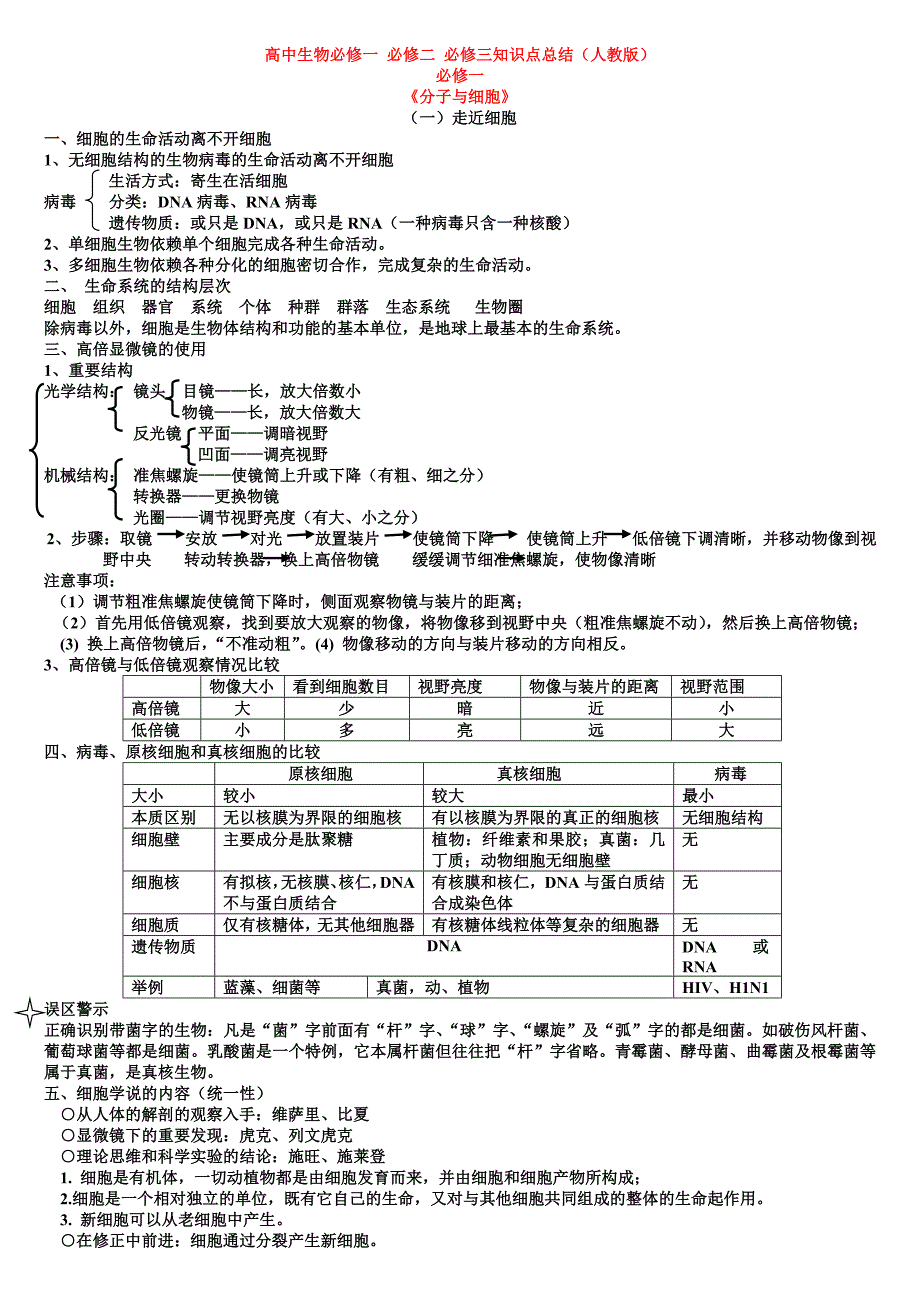 好 高中生物会考知识点总结.doc_第1页