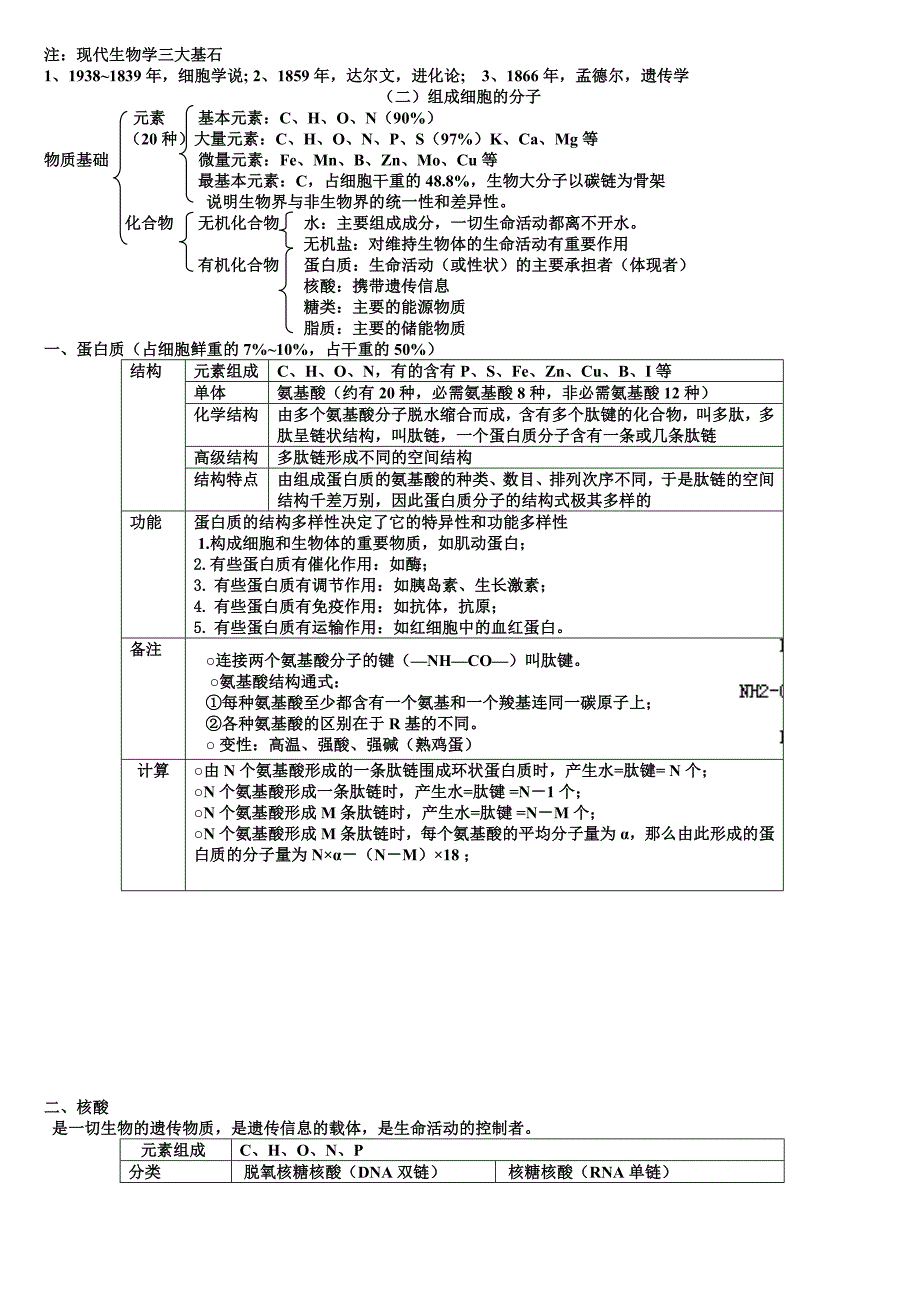 好 高中生物会考知识点总结.doc_第2页