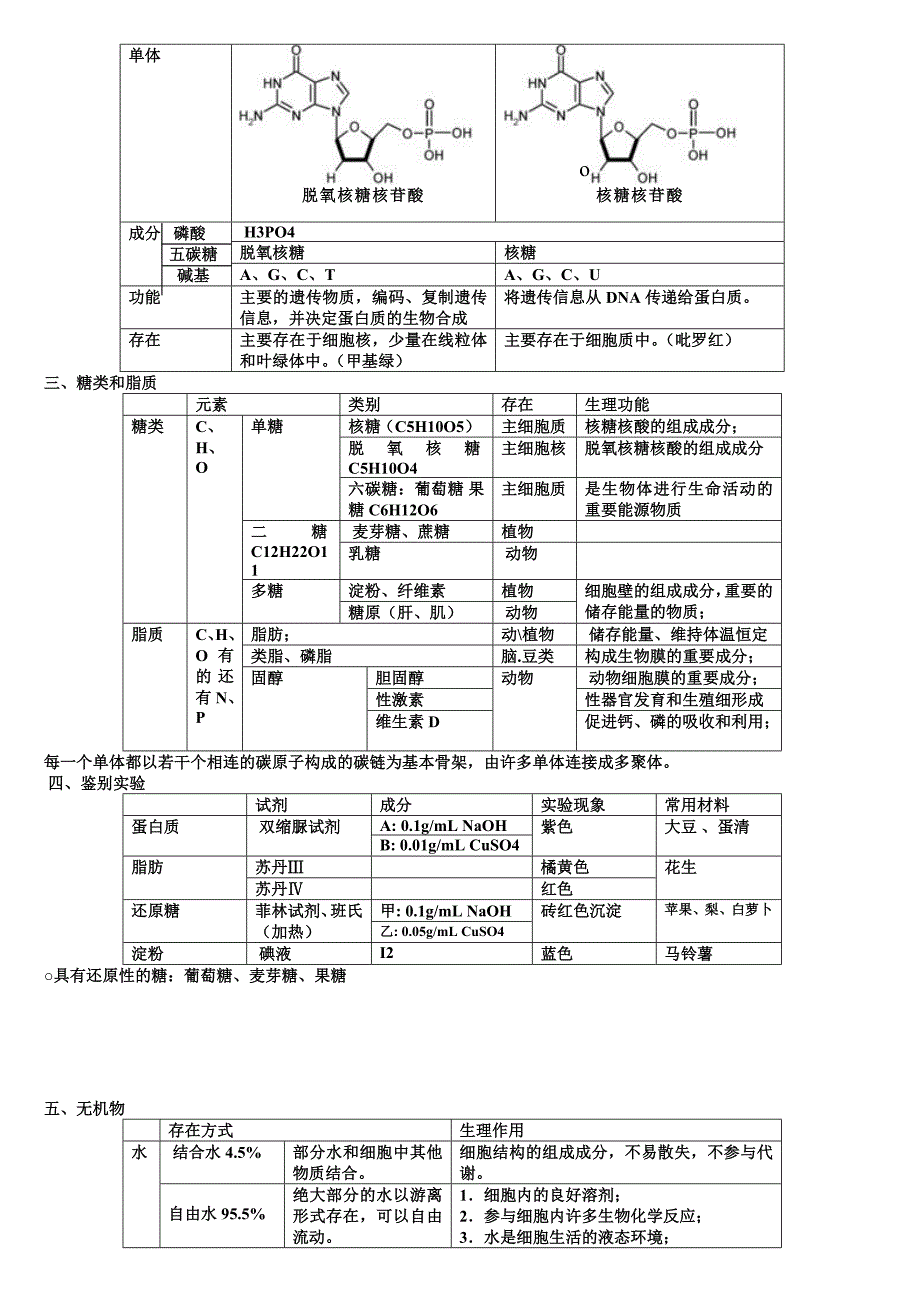 好 高中生物会考知识点总结.doc_第3页