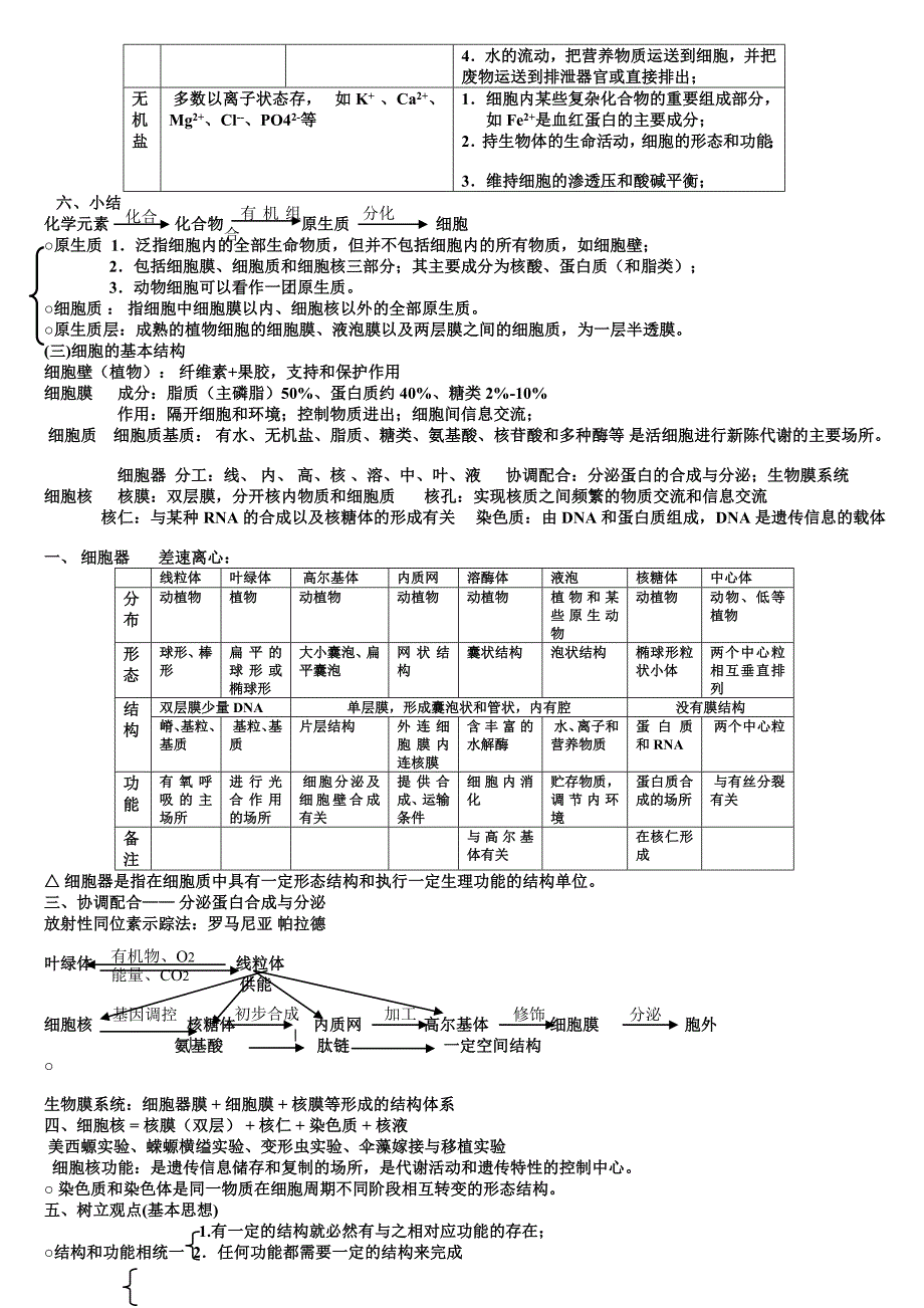 好 高中生物会考知识点总结.doc_第4页