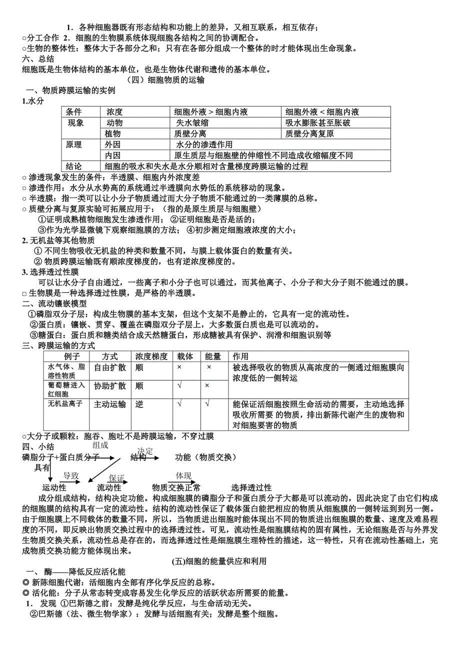 好 高中生物会考知识点总结.doc_第5页