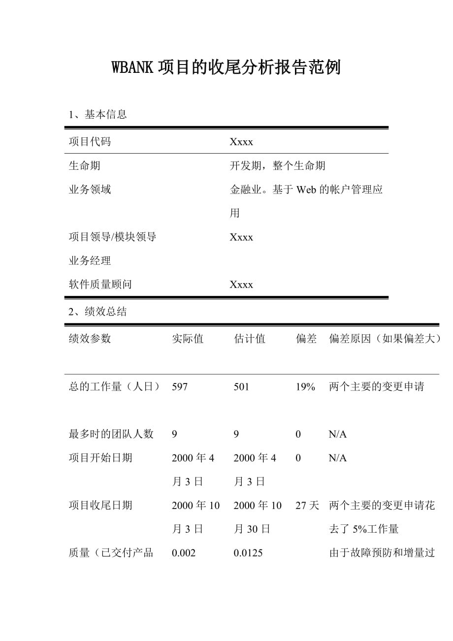 （2020）年项目管理项目的收尾分析报告范例_第1页