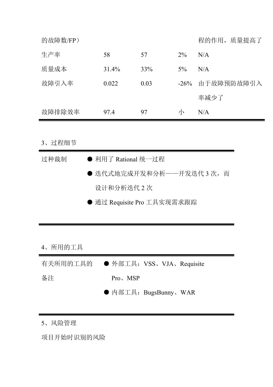 （2020）年项目管理项目的收尾分析报告范例_第2页