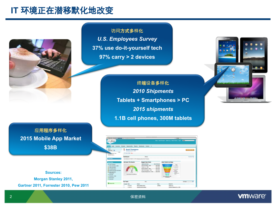 VMware View 桌面虚拟化方案.ppt_第2页