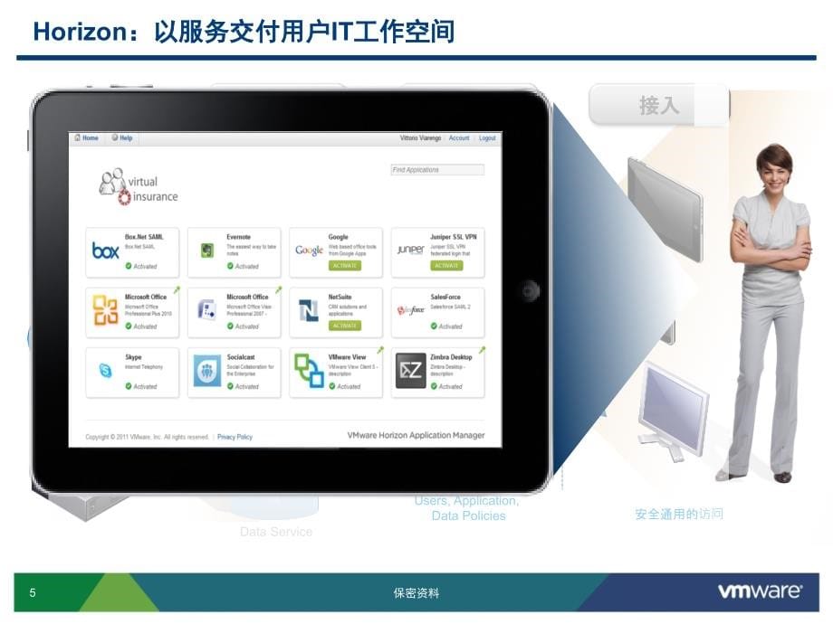 VMware View 桌面虚拟化方案.ppt_第5页