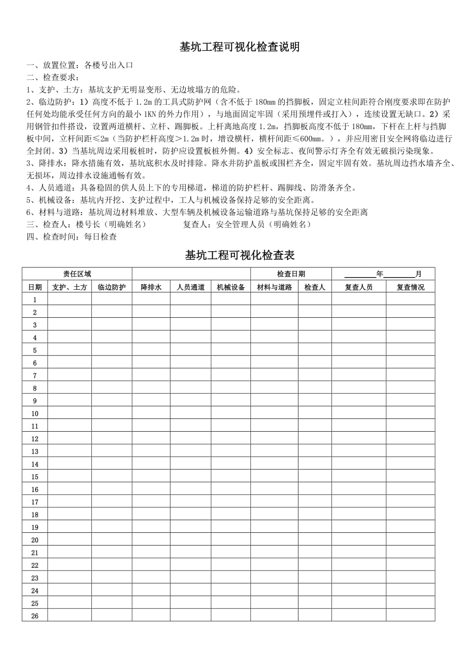 安全类可视化检查-基坑工程_第1页