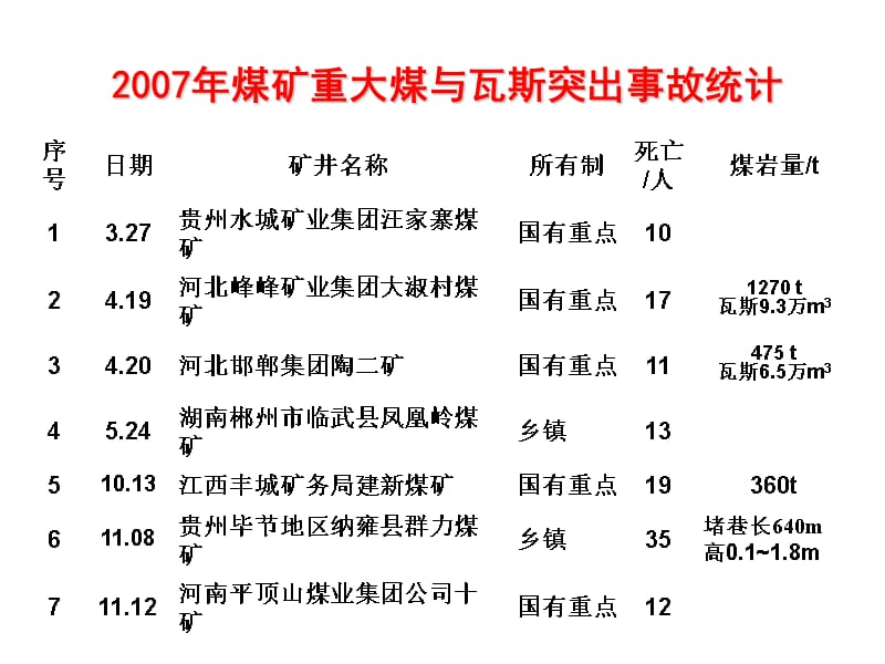 防治煤与瓦斯突出规定政策解读_第2页