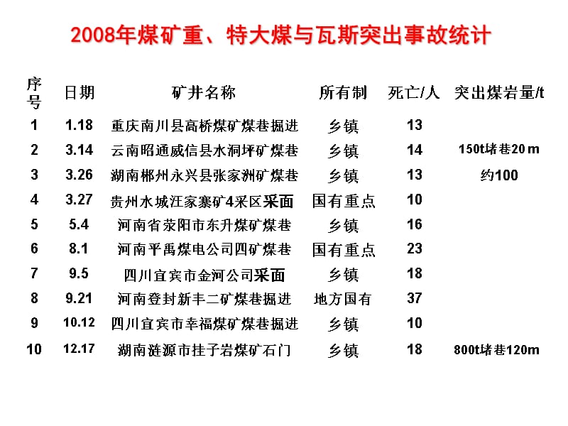 防治煤与瓦斯突出规定政策解读_第3页