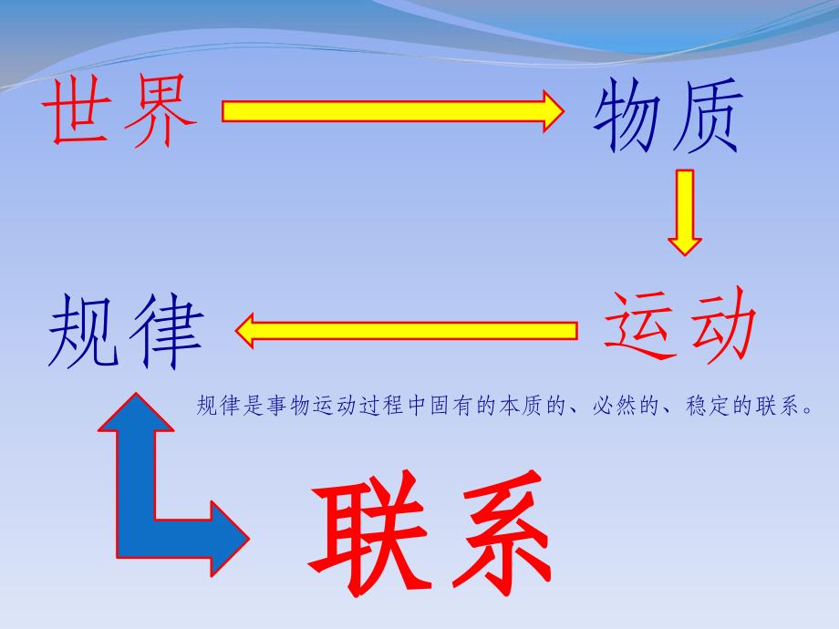 世界是普遍联系的(共27张)_第1页