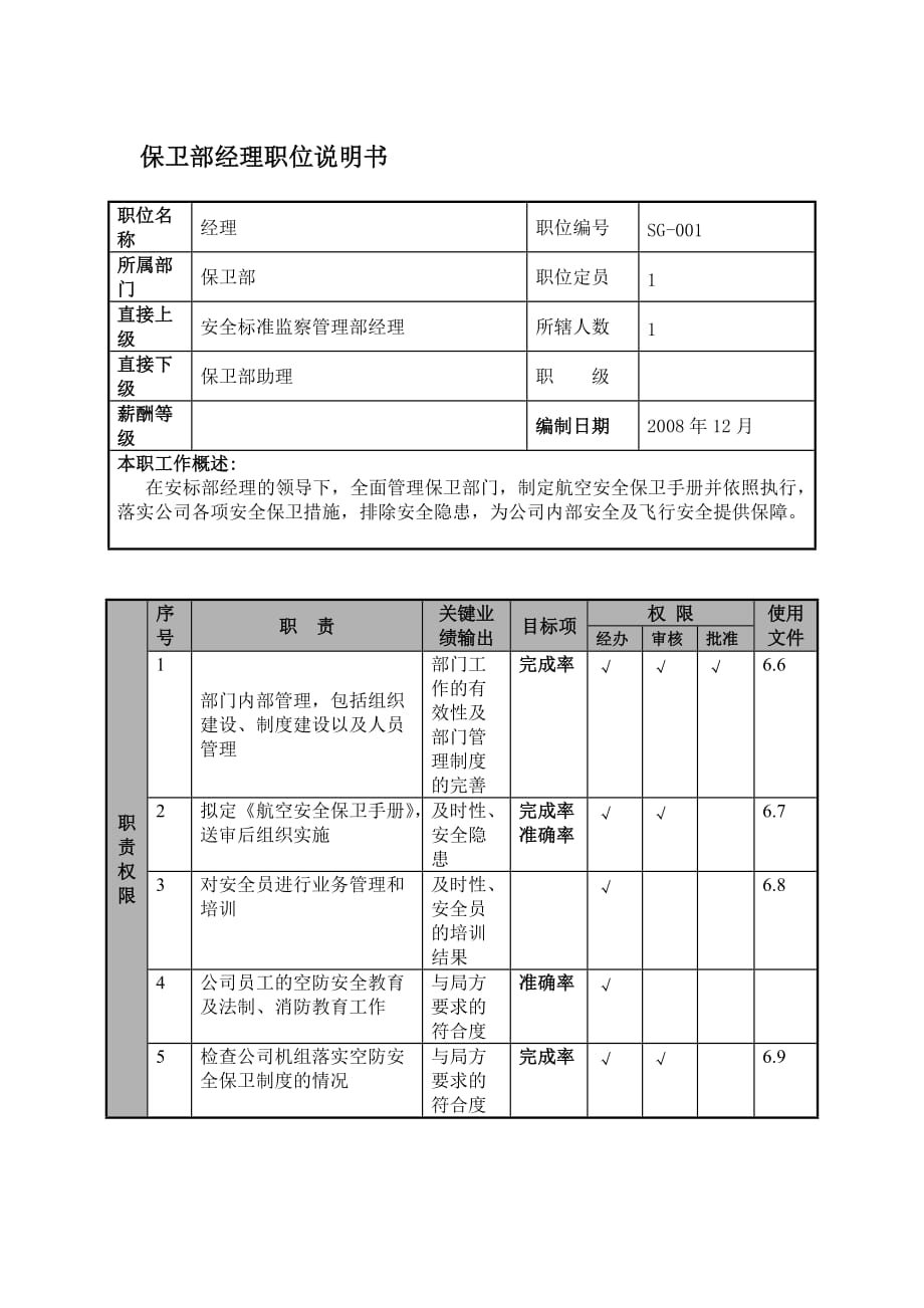 2020年(物流管理）某航空物流公司保卫部经理职位说明书及关键绩效标准_第1页