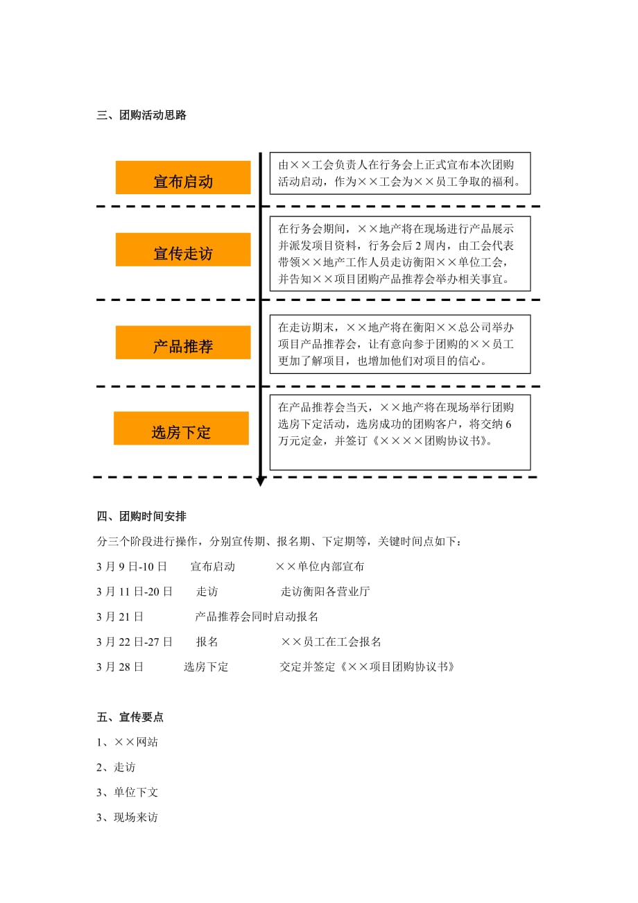 （2020）年项目管理项目住宅团购执行案_第2页