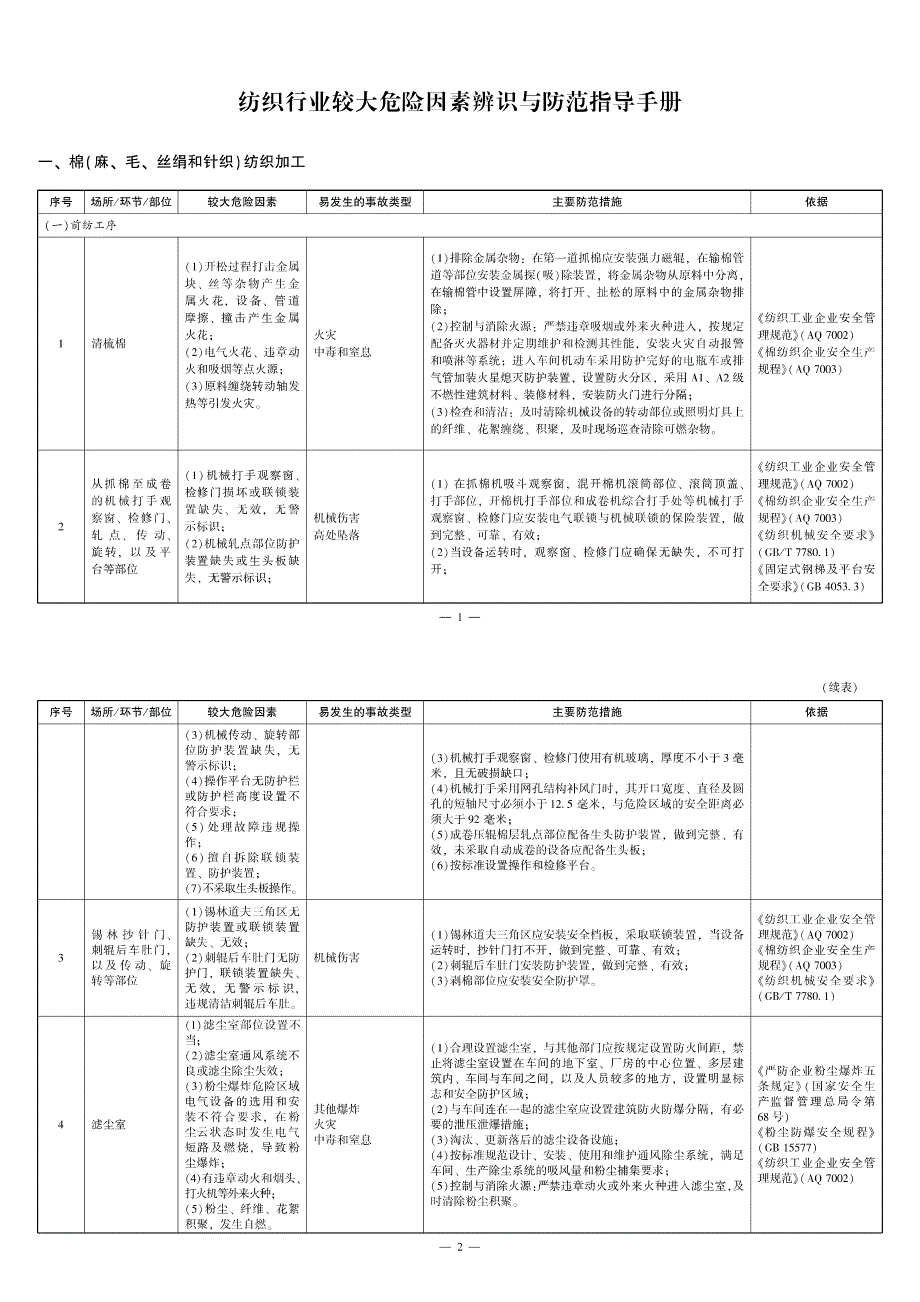 OK-较大危险因素辨识与防范指导手册-纺织行业13页_第4页