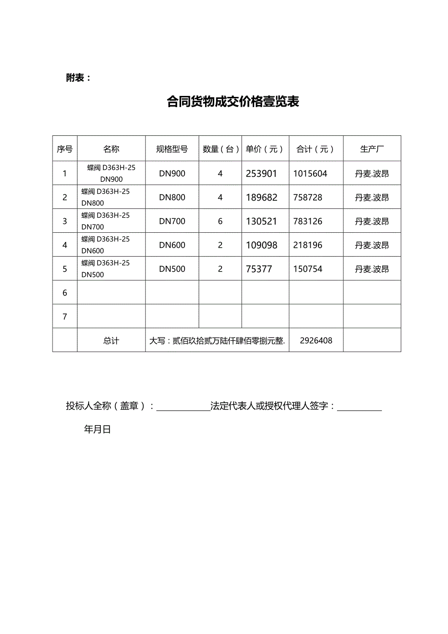 2020年（招标投标）沂南县城区集中供热(四标段)施工及材料招标文件_第2页