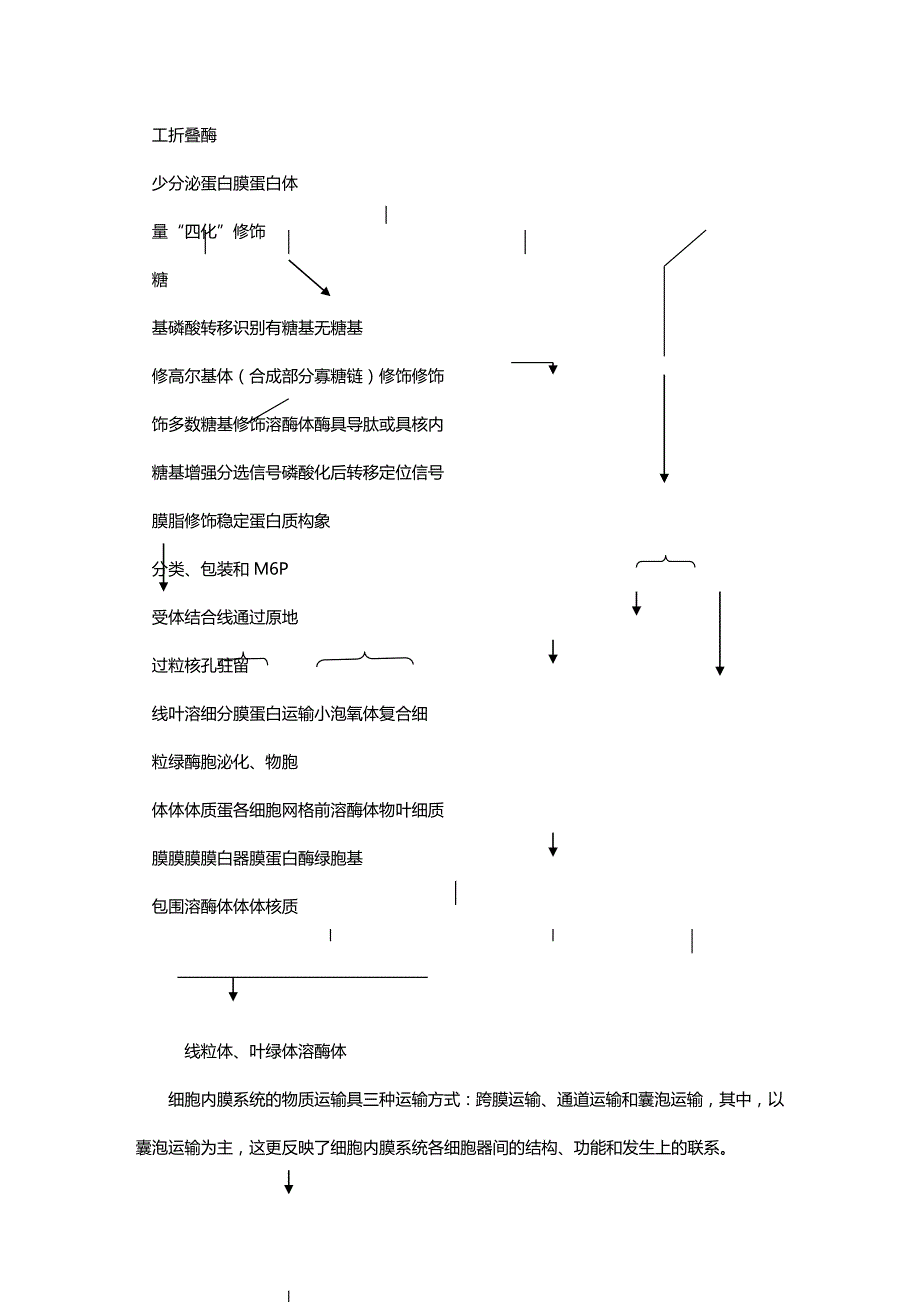 2020年（生物科技行业）细胞生物学练习精解_第3页