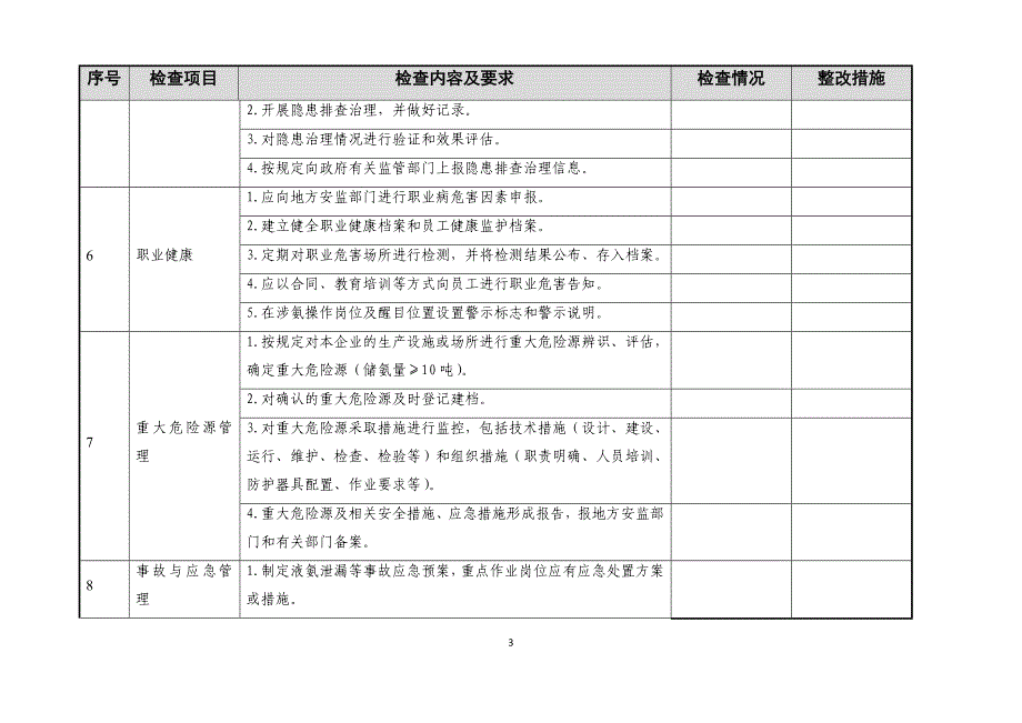 涉氨制冷企业安全自查自改表_第3页