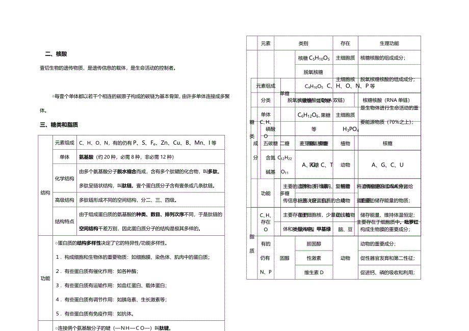 2020年（生物科技行业）高中生物必修知识结构_第4页