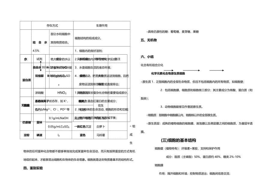 2020年（生物科技行业）高中生物必修知识结构_第5页