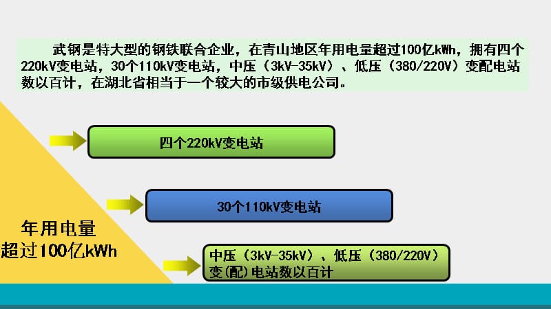 中低压变(配)电站安全管理-49页_第2页