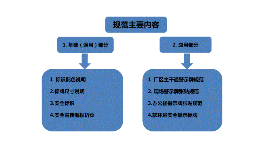 安全可视化-47_第2页