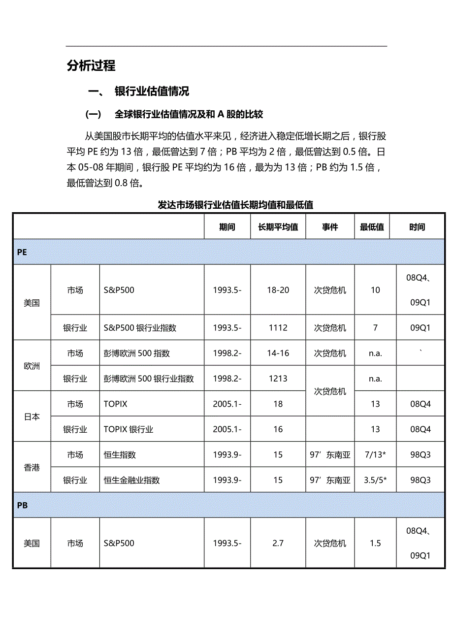 2020年（金融保险）宁波银行股份有限公_第3页