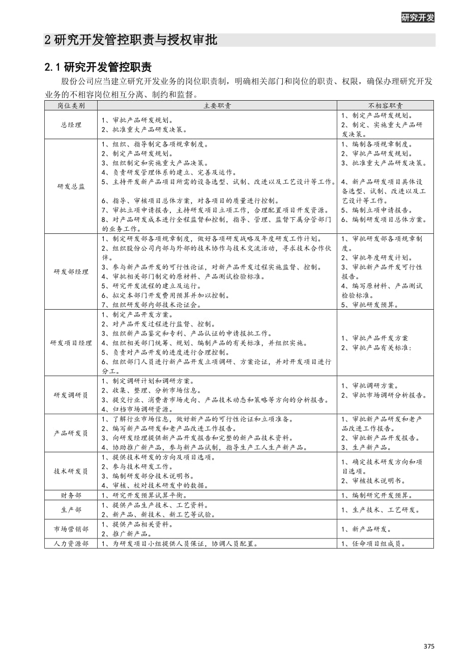 23--XXX股份集团公司“内控”精细化经营管理规章制度全集（374-381）_第2页