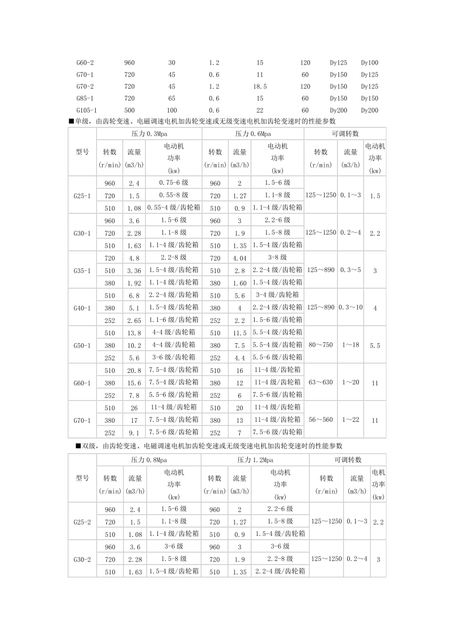 （产品管理）G型单螺杆泵产品概述方案书v_第2页