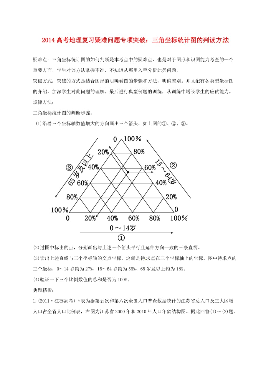 2014高考地理复习 三角坐标统计图的判读方法疑难问题专项突破.doc_第1页