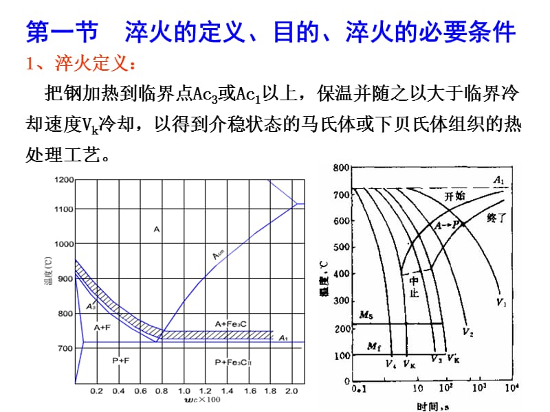 《钢淬火与回火_知识要点》-精选课件（公开PPT）_第2页