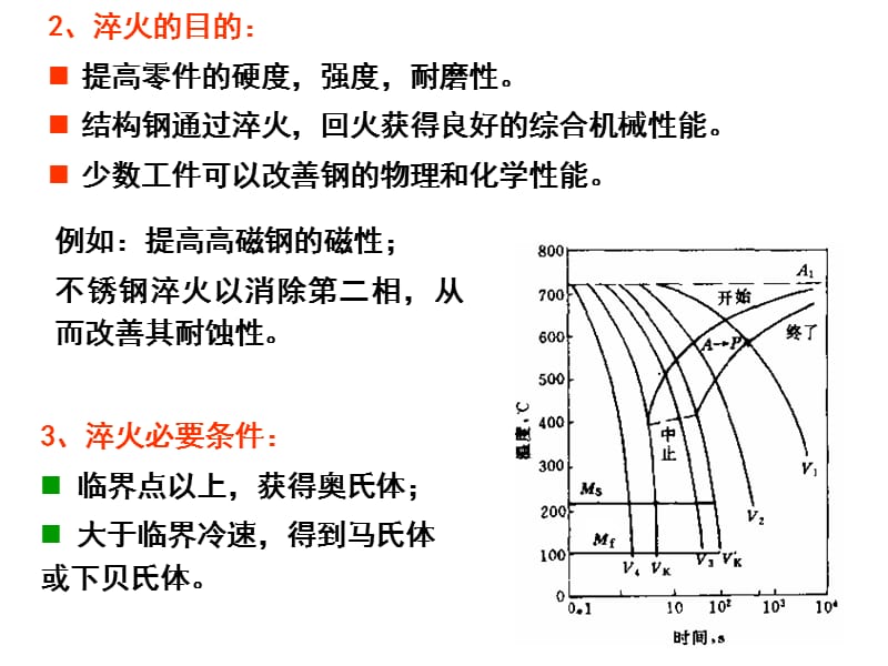《钢淬火与回火_知识要点》-精选课件（公开PPT）_第5页
