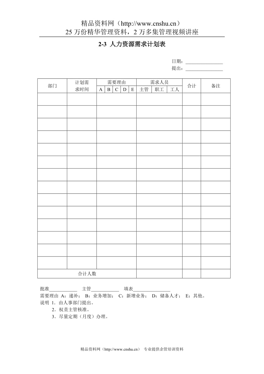 年人力资源知识人力资源需求计划表_第1页