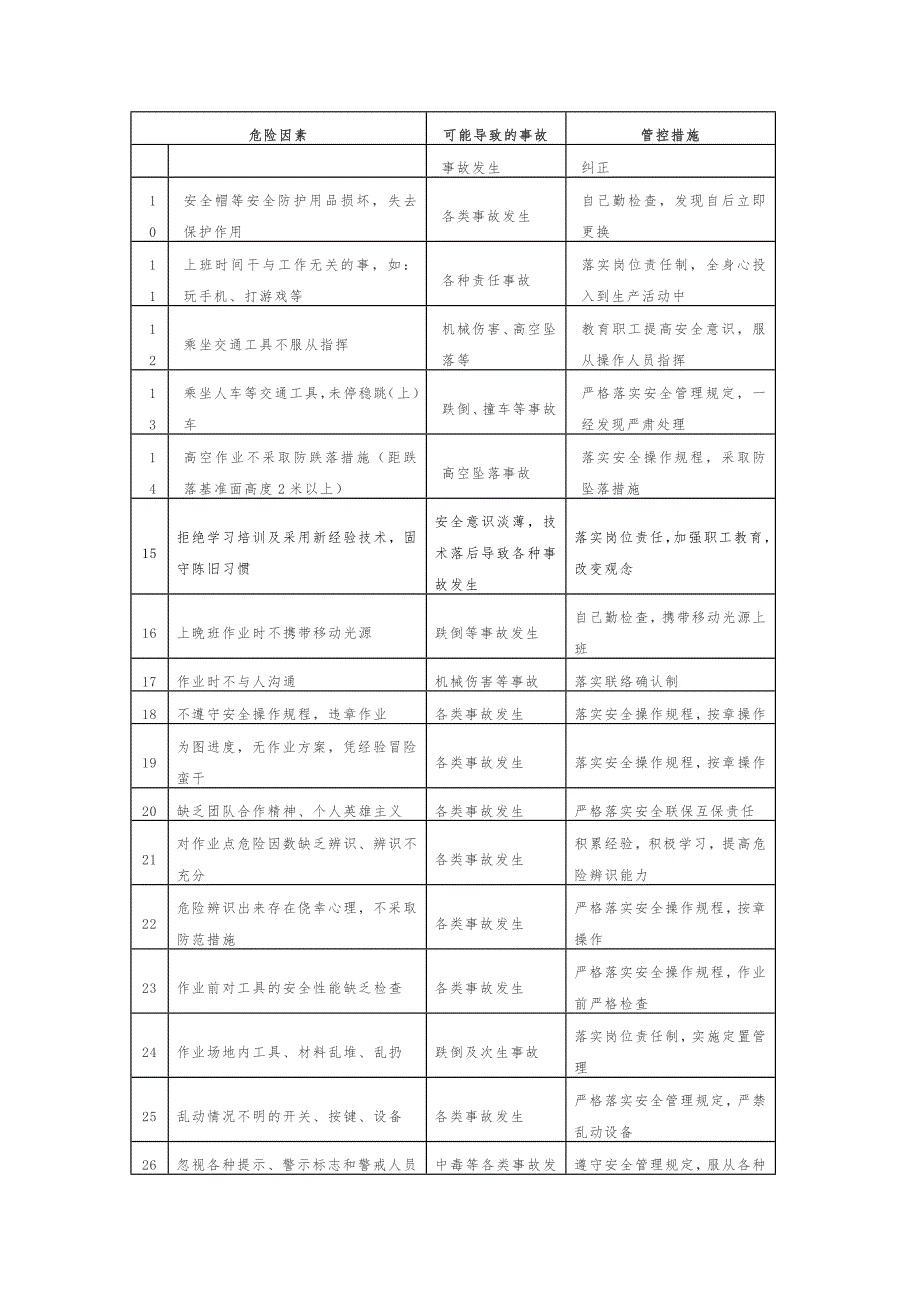 小型露天采石场安全生产重点岗位风险辨识及管控措施_第3页