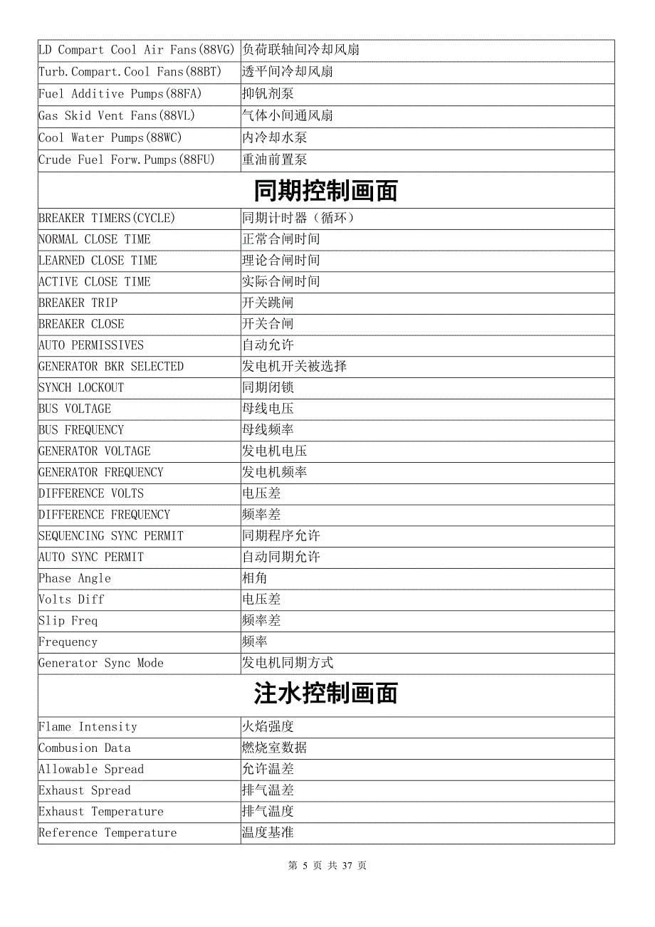 9E燃气轮机中英文对照表-34页_第5页