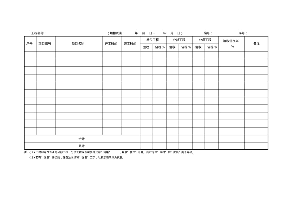 工程质量验收情况汇总表.pdf_第1页