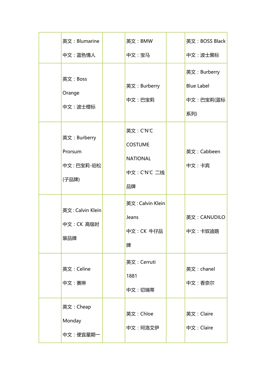 2020年（品牌管理）品牌LOGO中英文对照_第4页