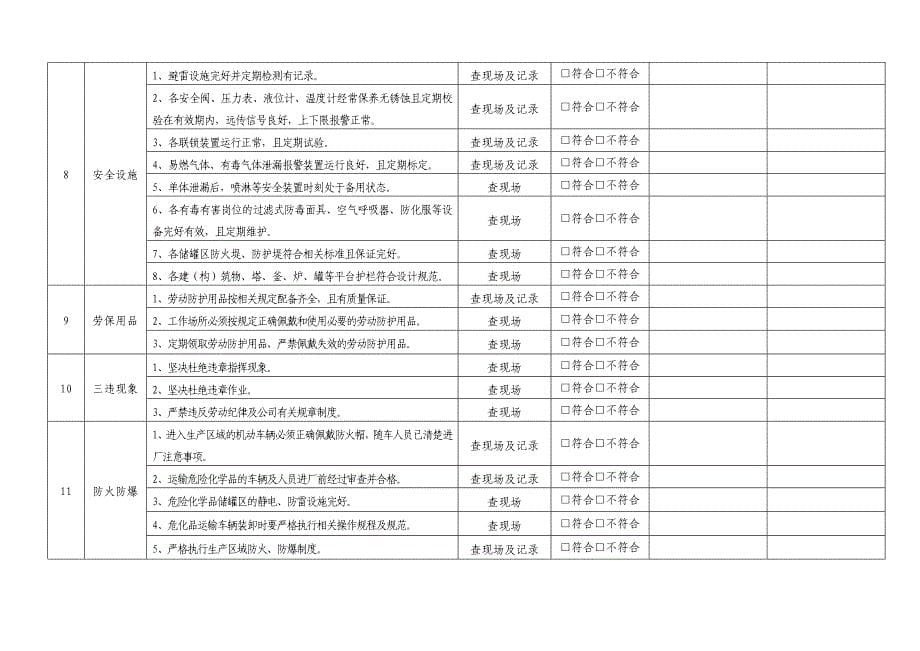 水处理厂安全技术交底181页（全套作业+标准格式）_第5页