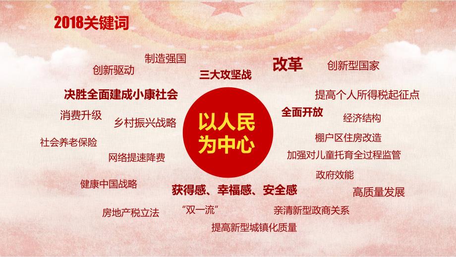 2018政府工作报告学习（50页）_第4页