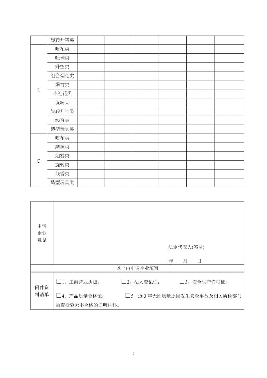 烟花爆竹生产企业向xx供货资格申请表(6)_第5页