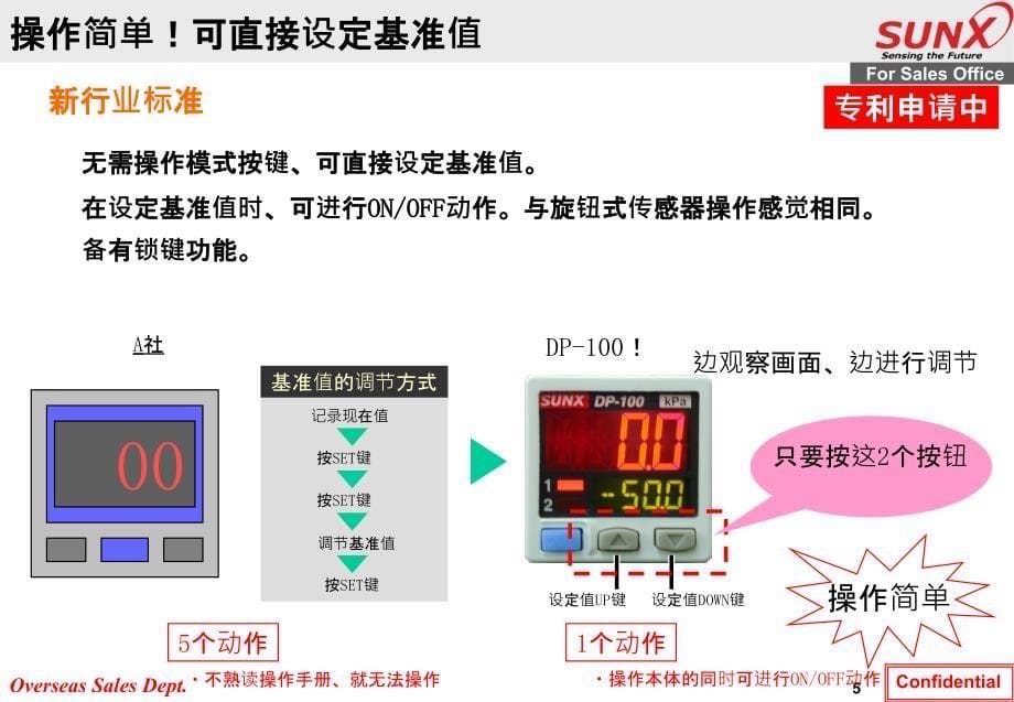 神视压力传感器DP-100 培训资料_第5页