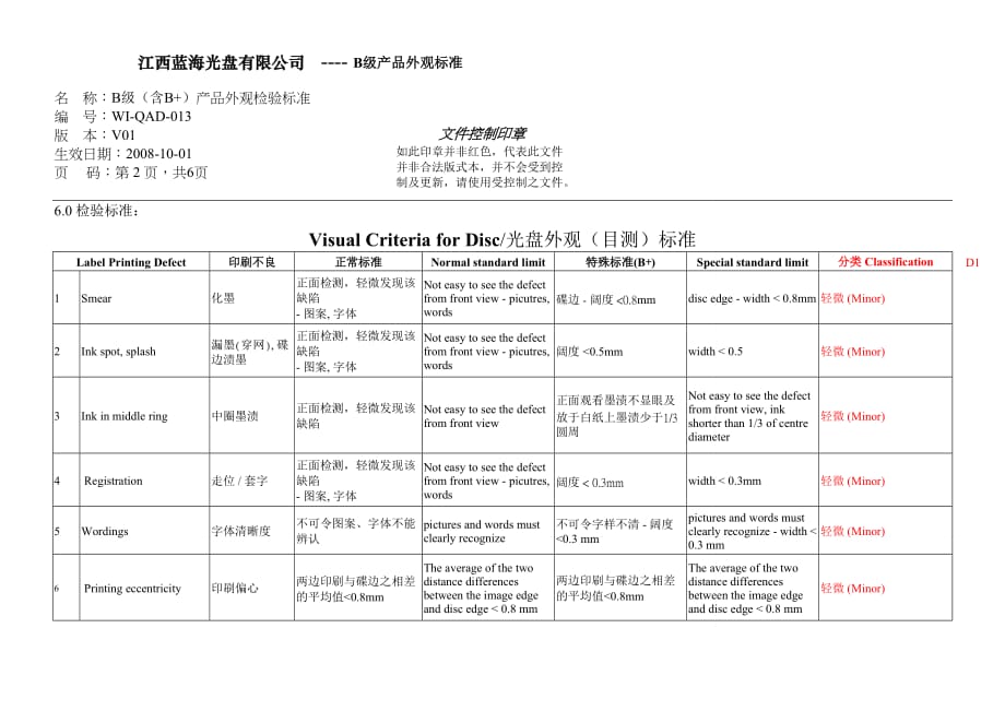 （产品管理）B级产品(含B+)外观检验标准V方案书v_第2页