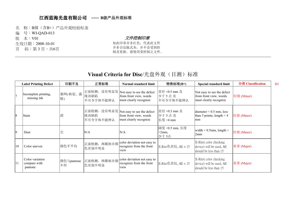 （产品管理）B级产品(含B+)外观检验标准V方案书v_第3页