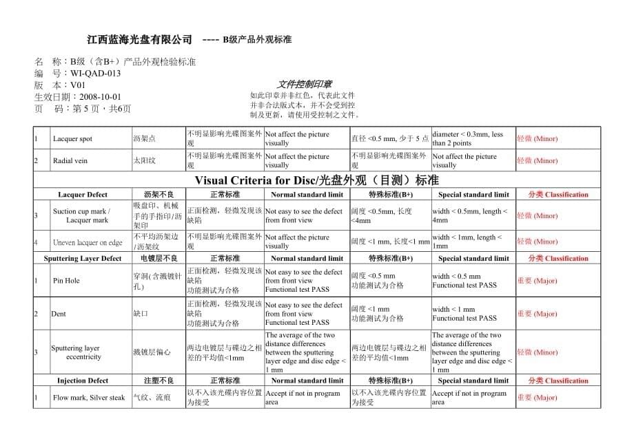 （产品管理）B级产品(含B+)外观检验标准V方案书v_第5页