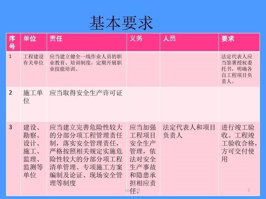 工程质量安全手册解析-22页_第5页