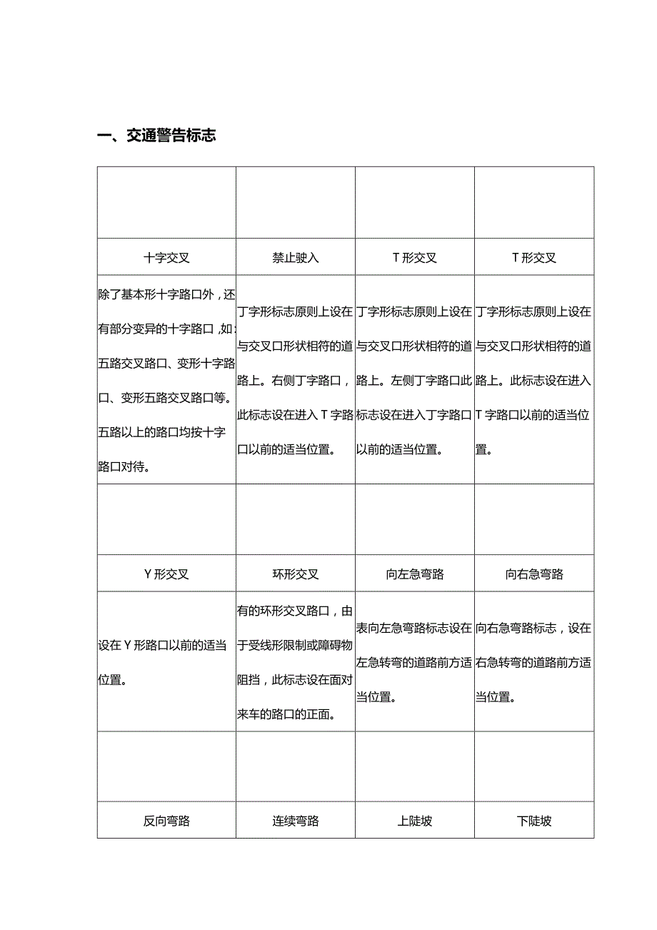 2020年（交通运输）交通警告标志_第2页