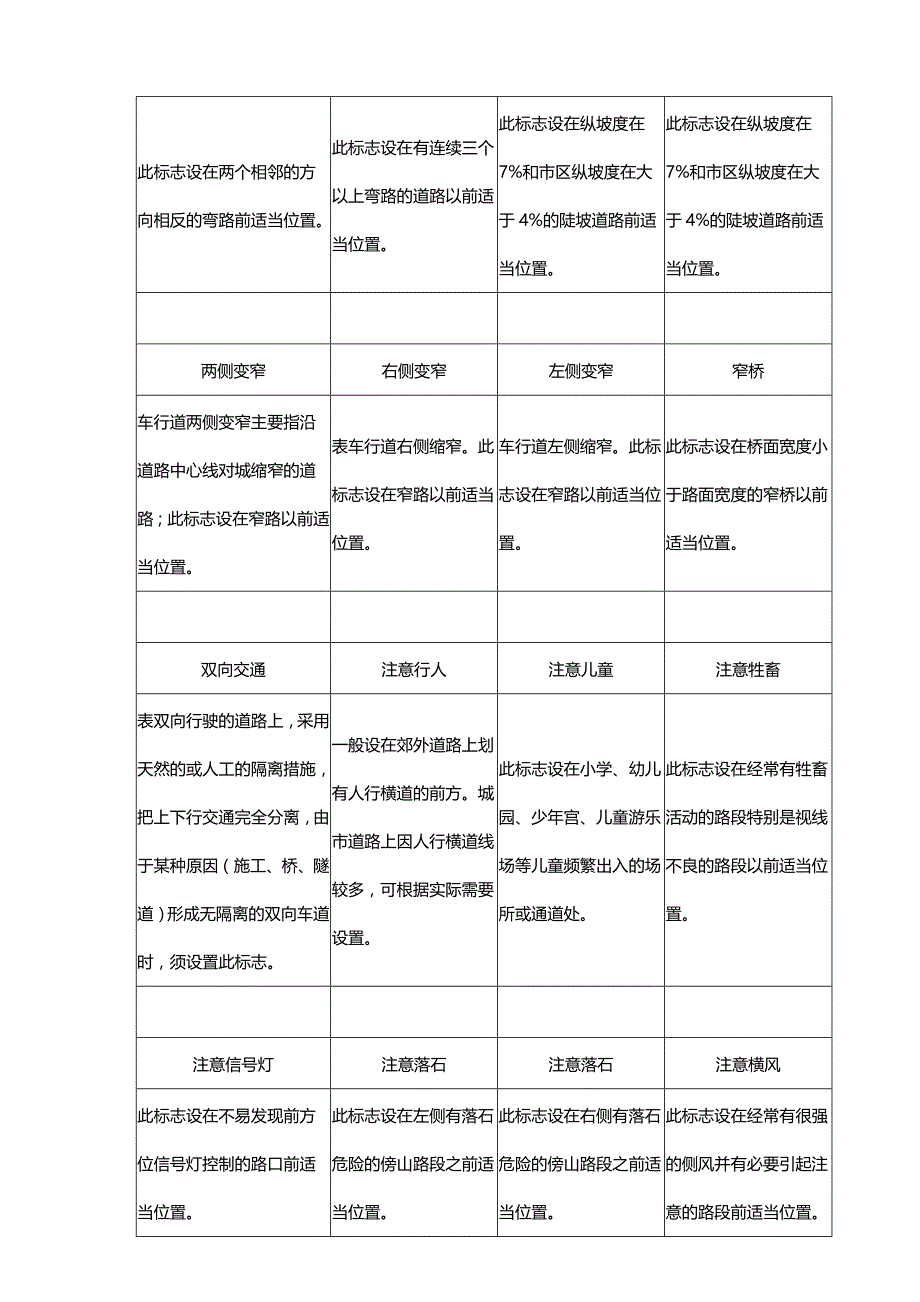 2020年（交通运输）交通警告标志_第3页