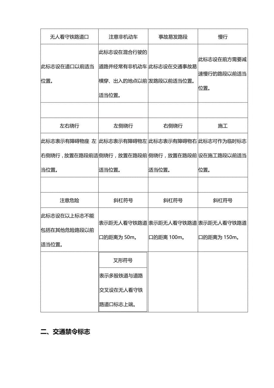 2020年（交通运输）交通警告标志_第5页