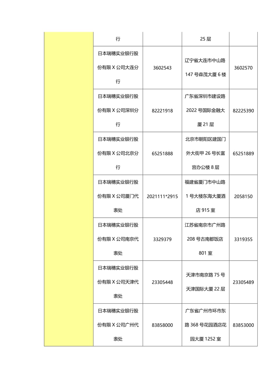 2020年（金融保险）上海日本银行日本银行上海代表处外资_第3页